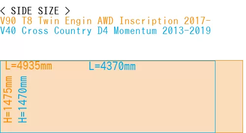 #V90 T8 Twin Engin AWD Inscription 2017- + V40 Cross Country D4 Momentum 2013-2019